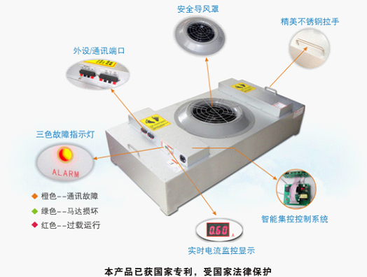 直流FFU FFU是Fan Filter Unit 的縮寫.中文稱作“風(fēng)機(jī)過(guò)濾器單元”也就是將風(fēng)機(jī)和過(guò)濾器(高效過(guò)濾器(HEPA)或超高效過(guò)濾器(ULPA)組臺(tái)在一起構(gòu)成自身能提供動(dòng)力的末端凈化設(shè)備。
