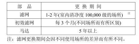 FFU濾網更換周期表 FFU濾網更換周期表